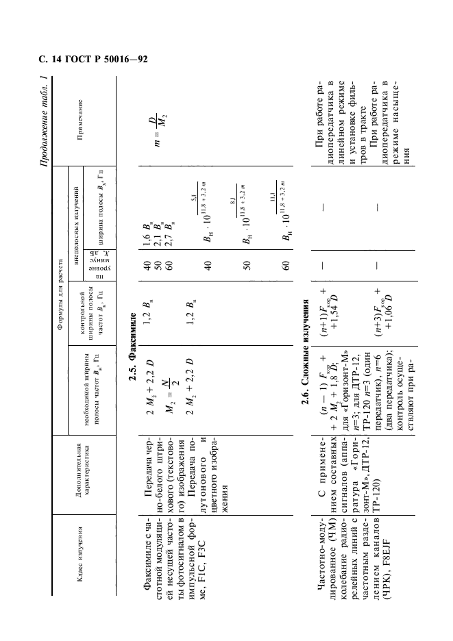   50016-92