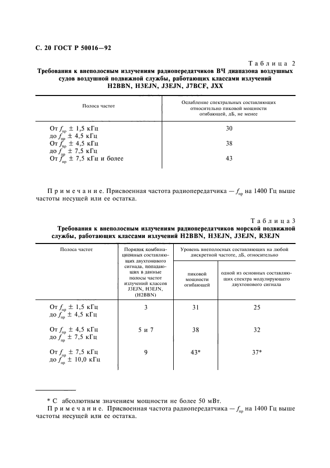   50016-92