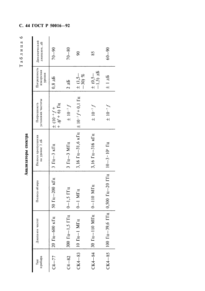   50016-92