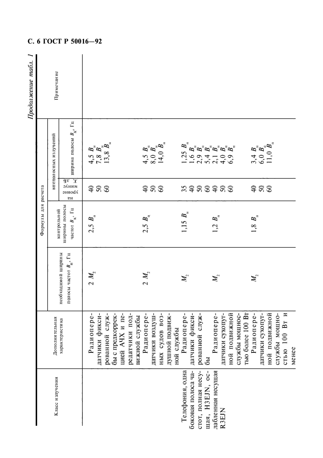   50016-92