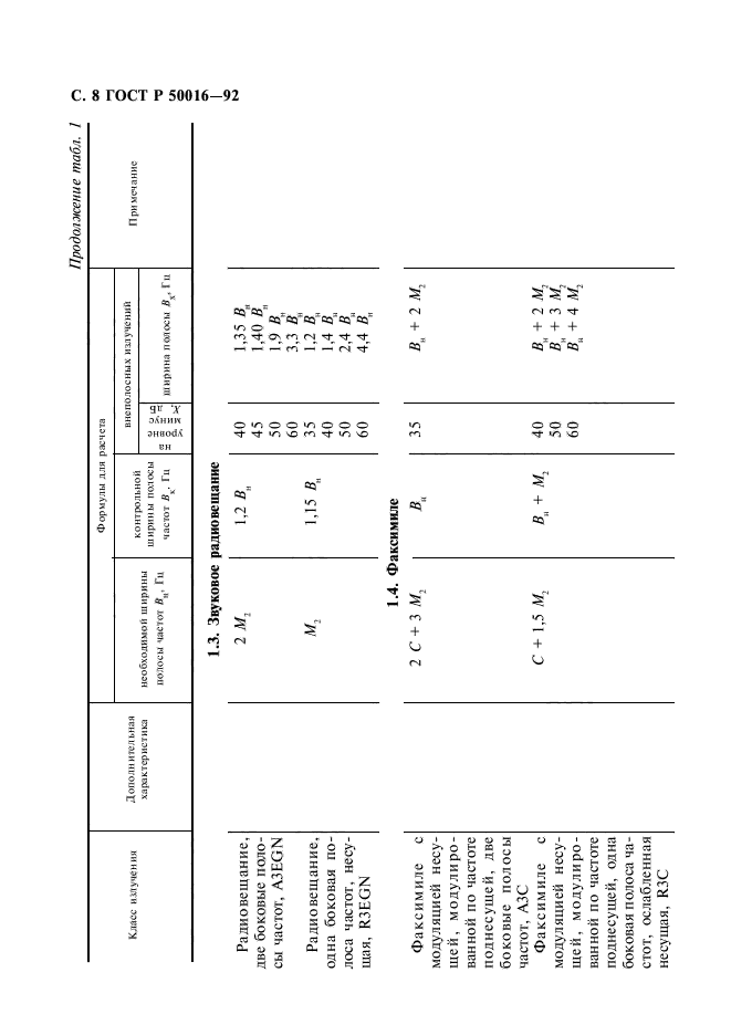   50016-92