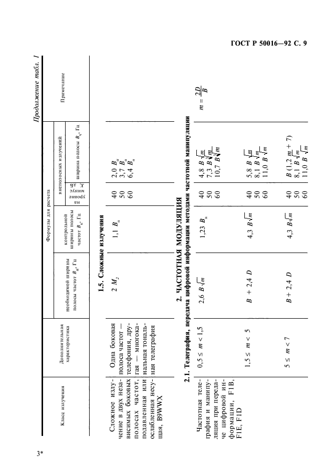   50016-92