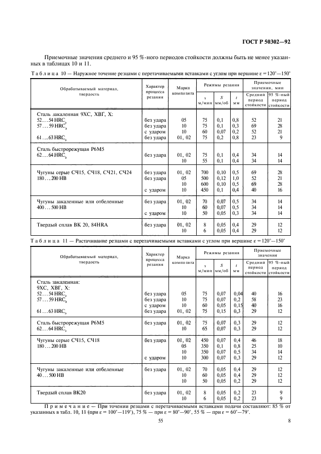   50302-92