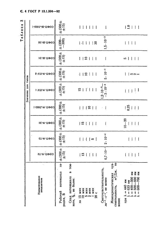   13.1.304-92