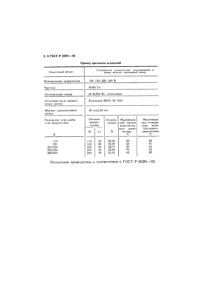   50281-92