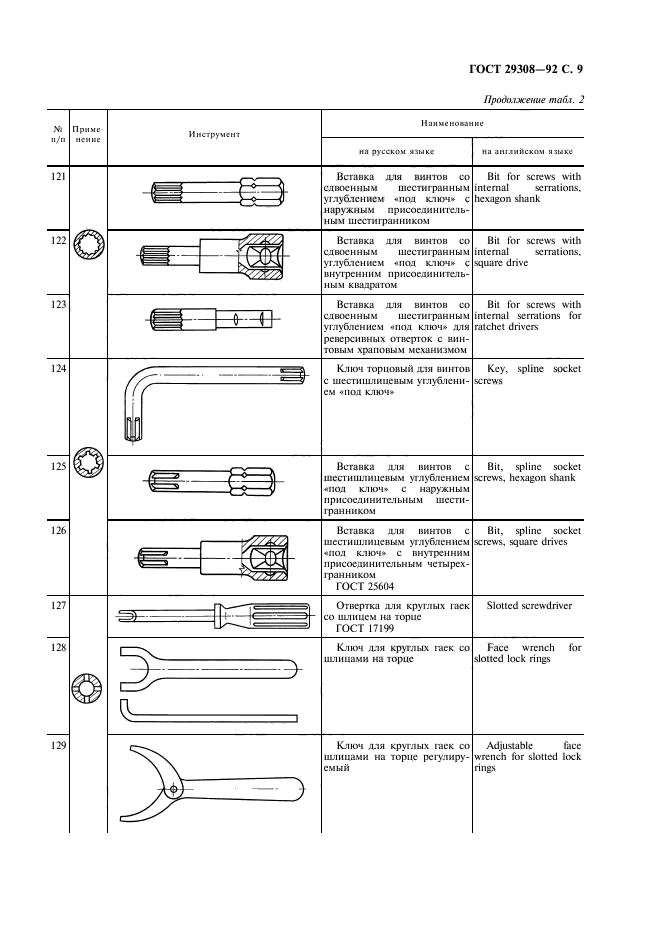  29308-92