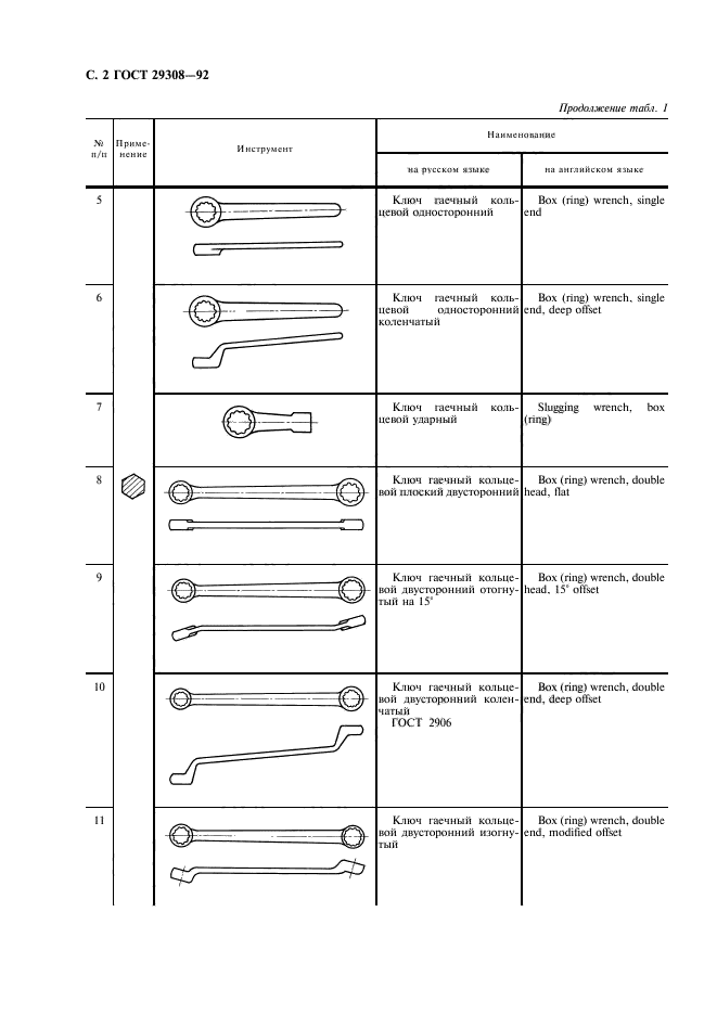  29308-92