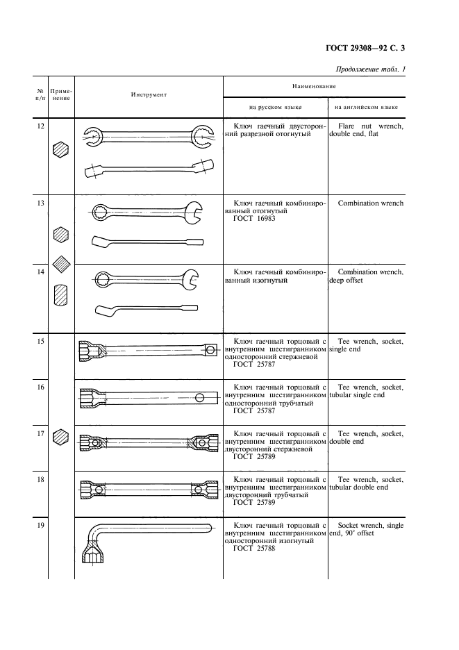  29308-92