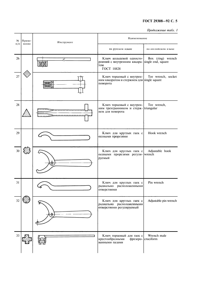  29308-92