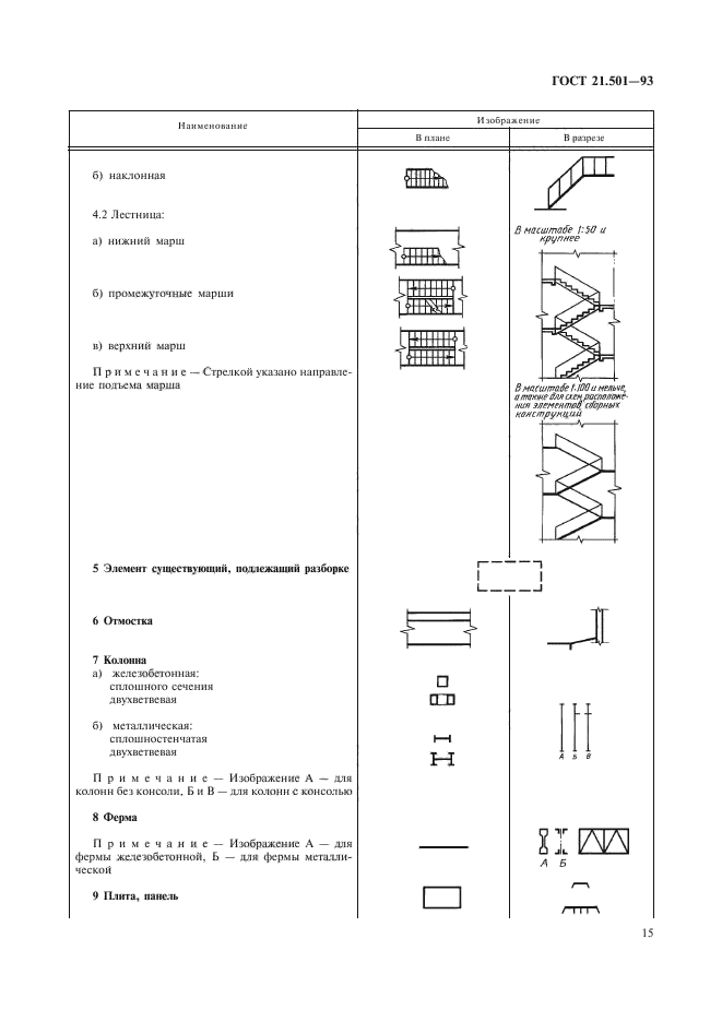  21.501-93