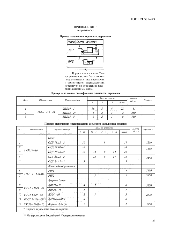  21.501-93