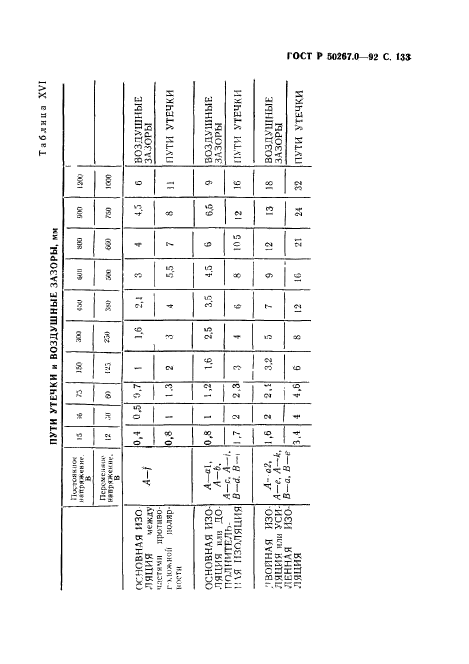   50267.0-92