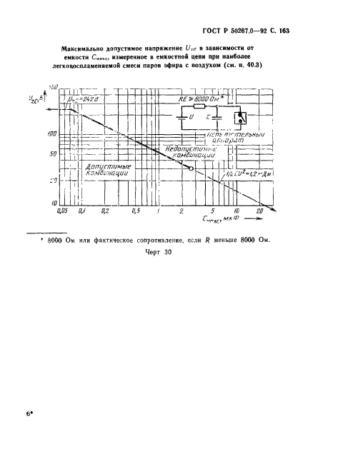   50267.0-92