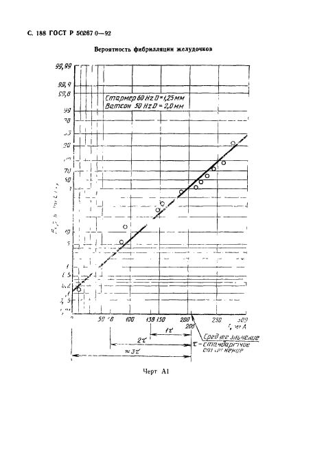   50267.0-92