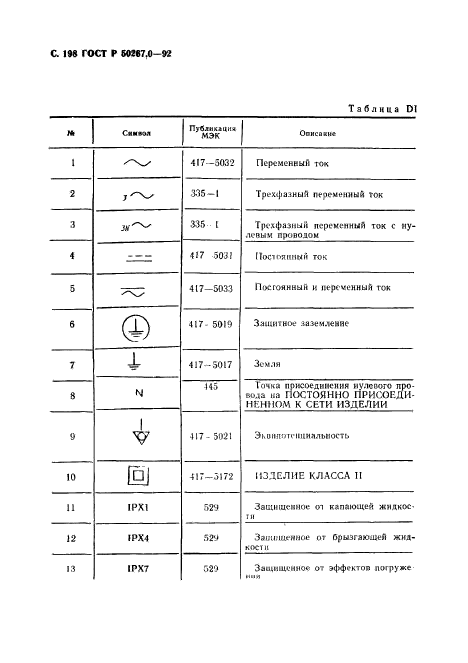   50267.0-92