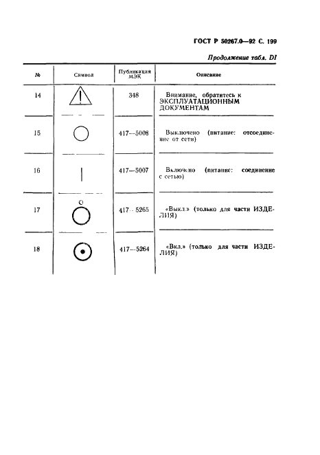   50267.0-92