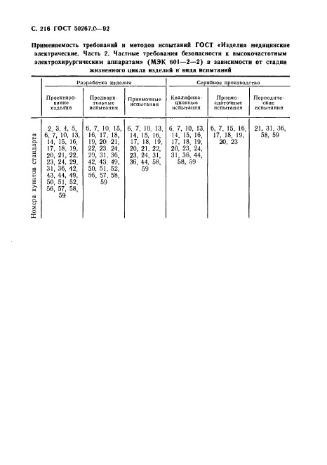   50267.0-92