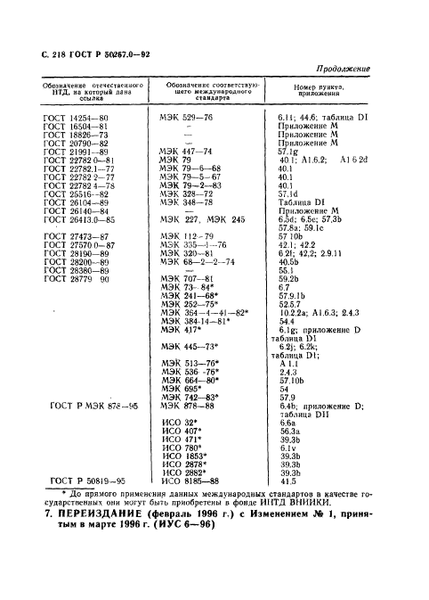   50267.0-92