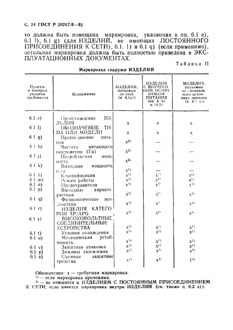   50267.0-92