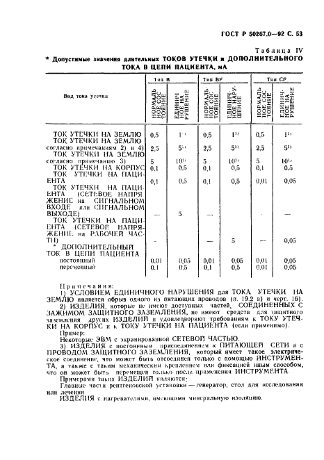   50267.0-92