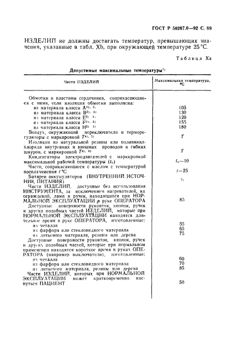   50267.0-92