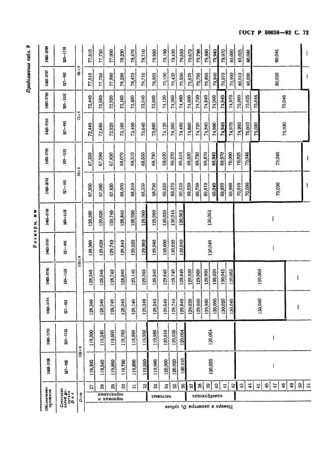   50038-92