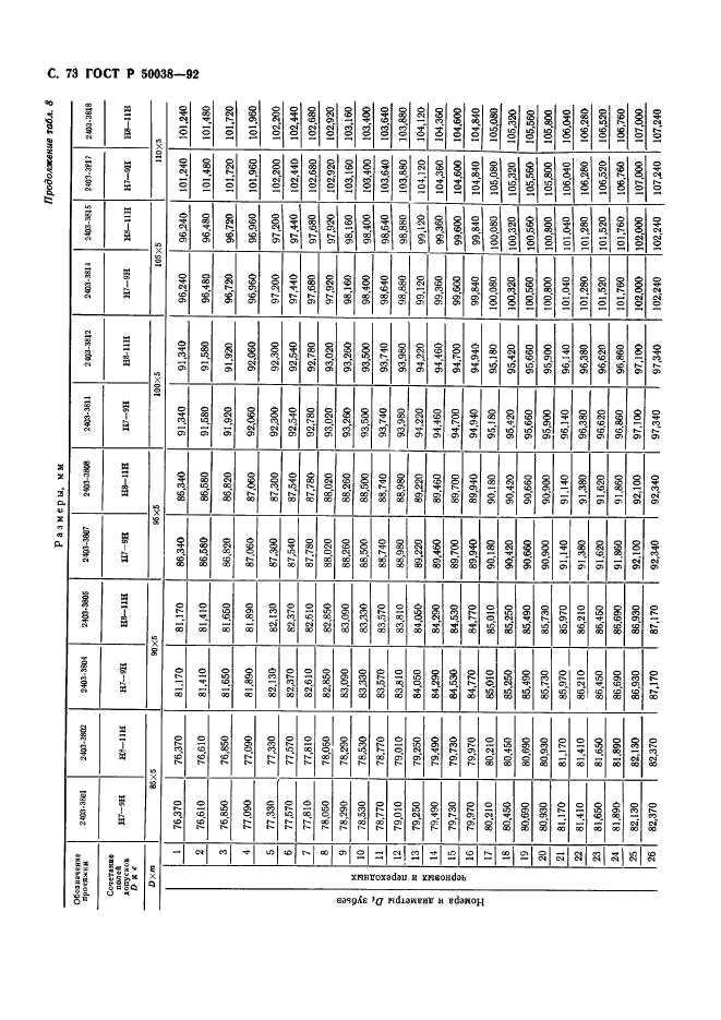   50038-92