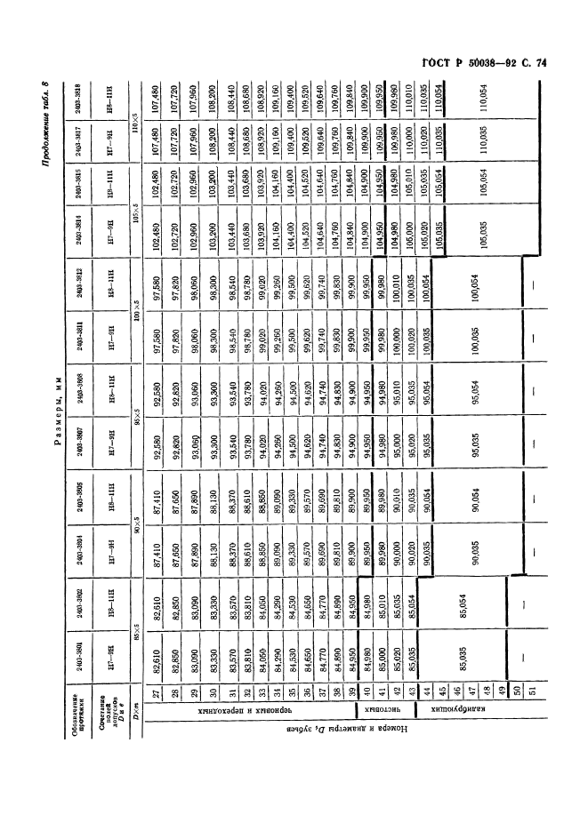   50038-92