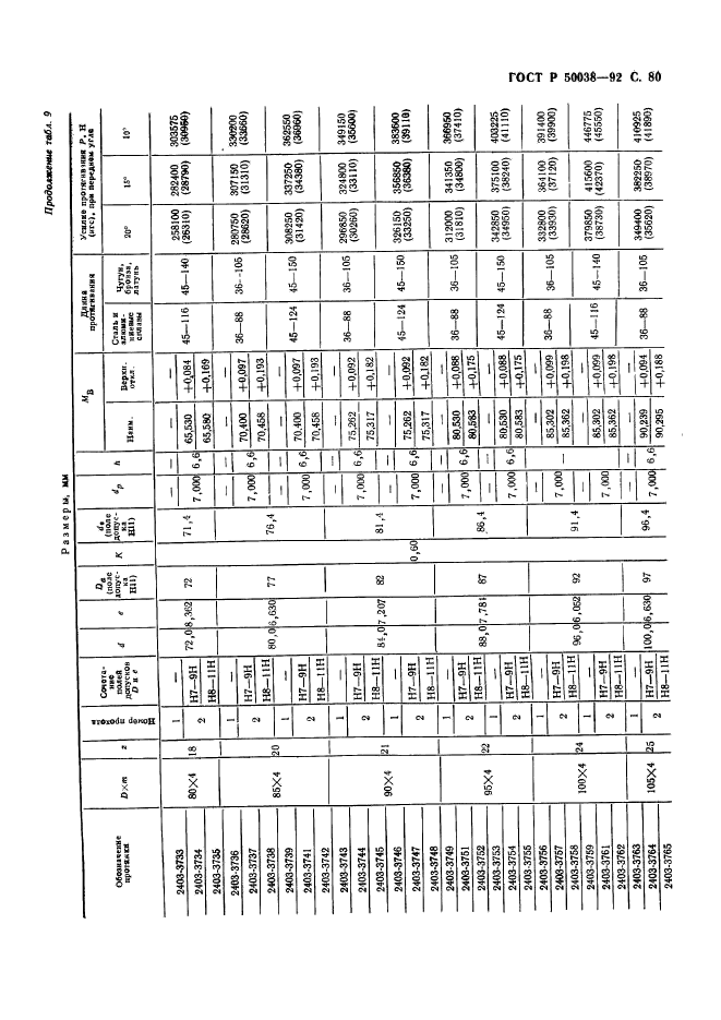   50038-92