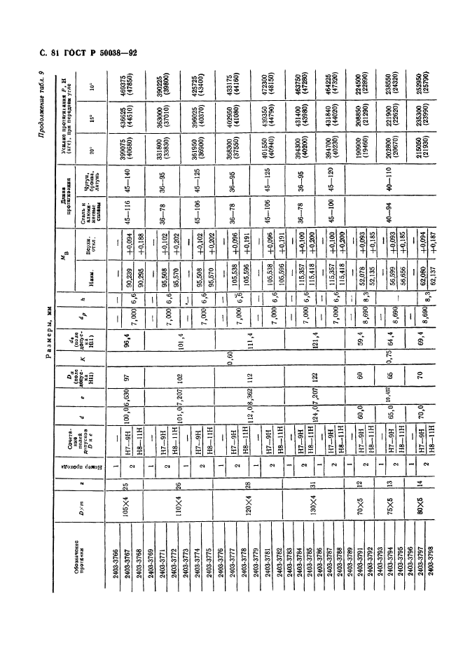   50038-92