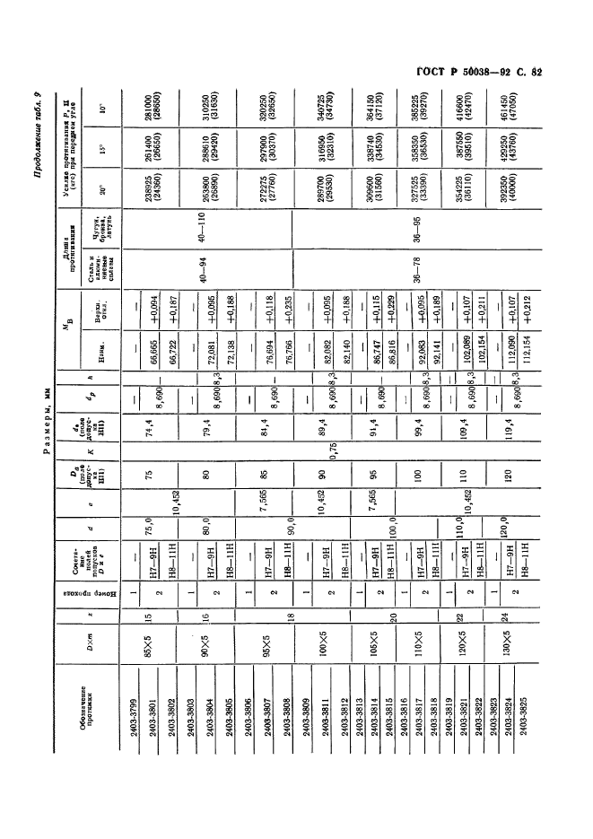   50038-92