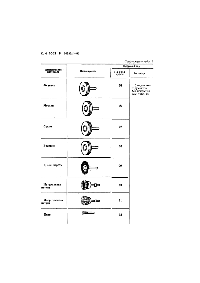   50350.1-92