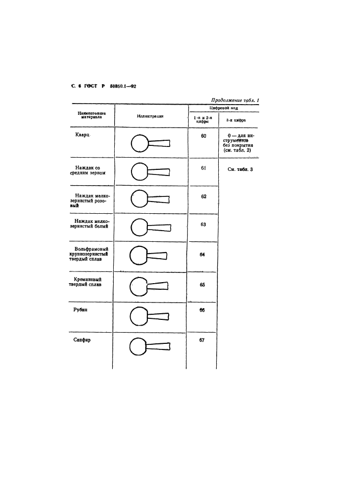   50350.1-92