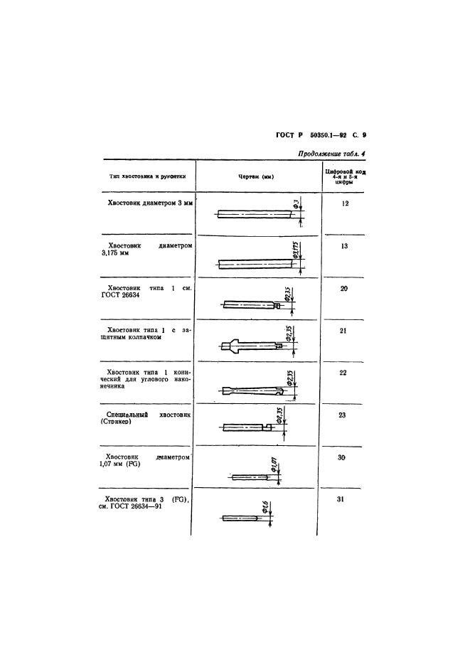   50350.1-92