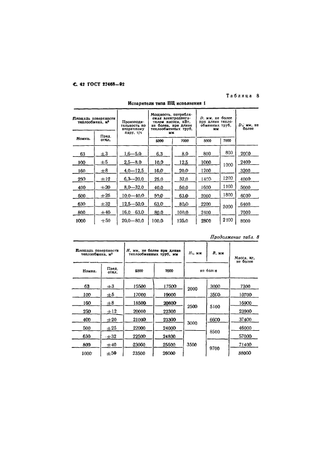  27468-92