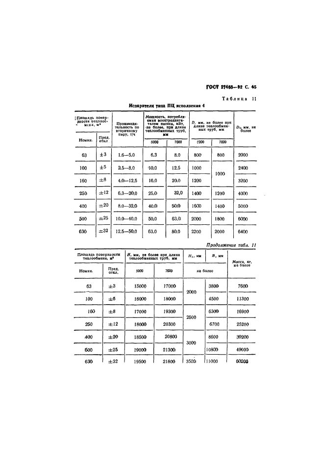  27468-92