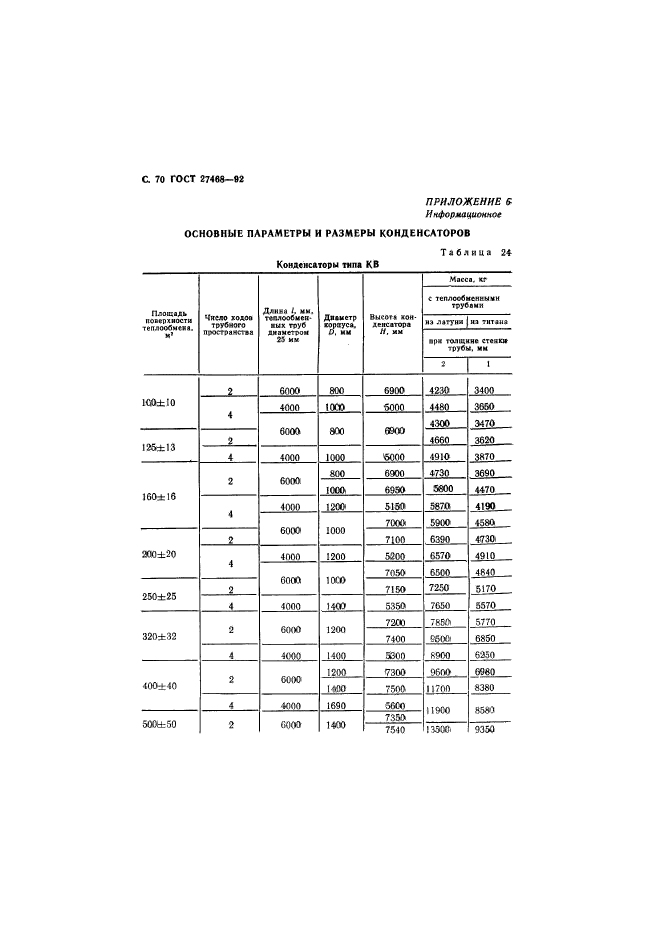  27468-92