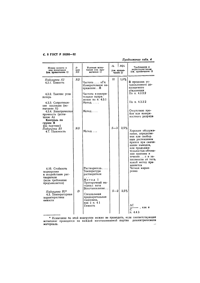   50295-92