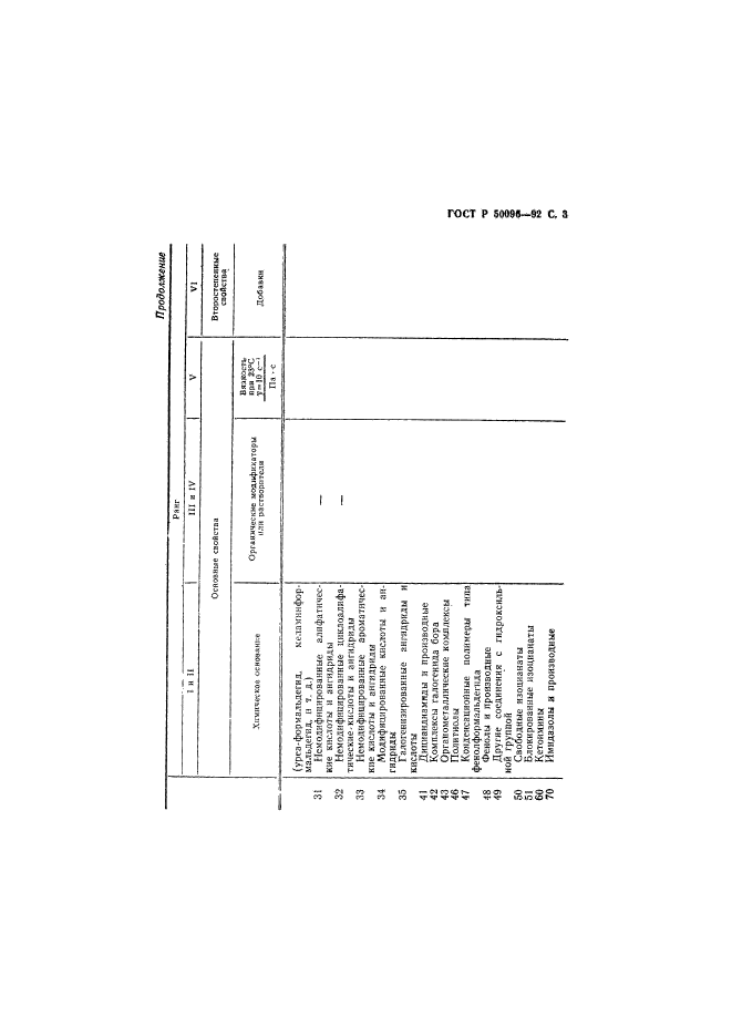   50096-92