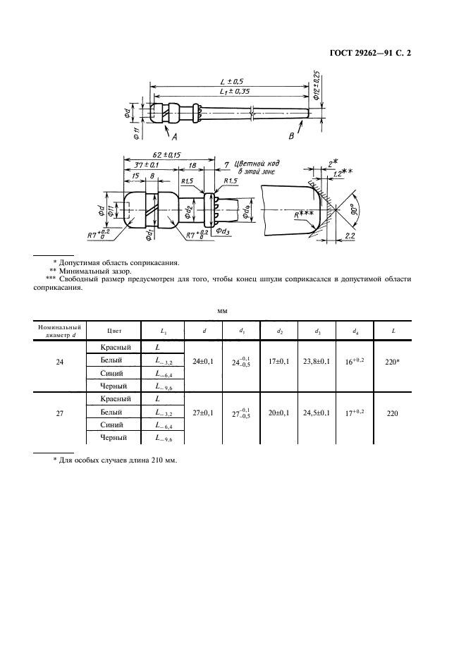  29262-91