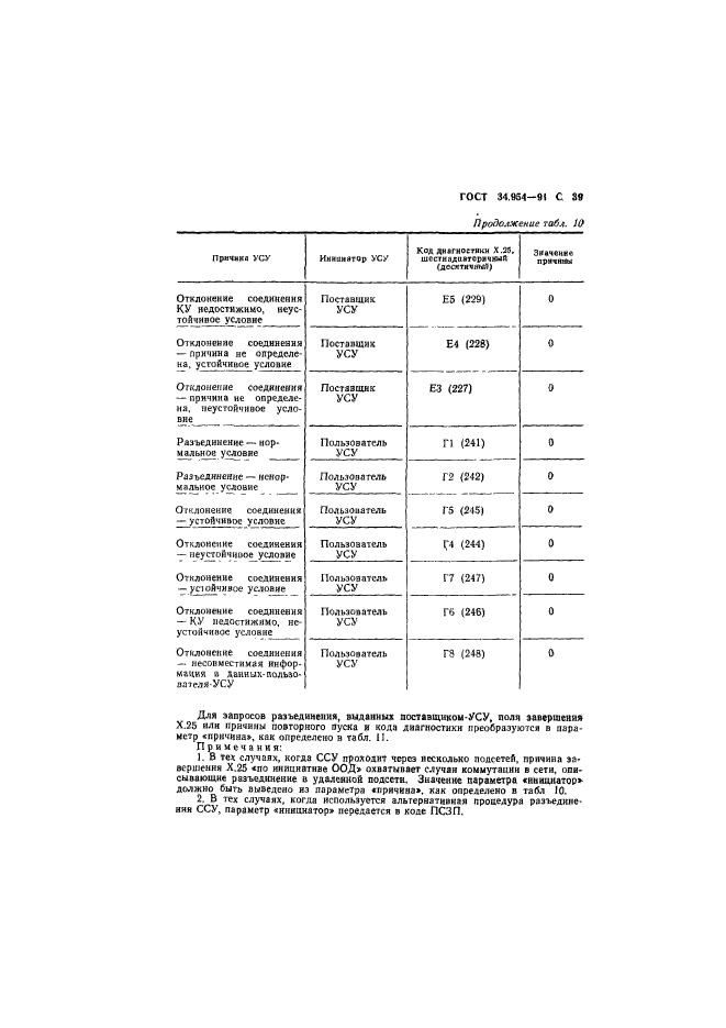  34.954-91