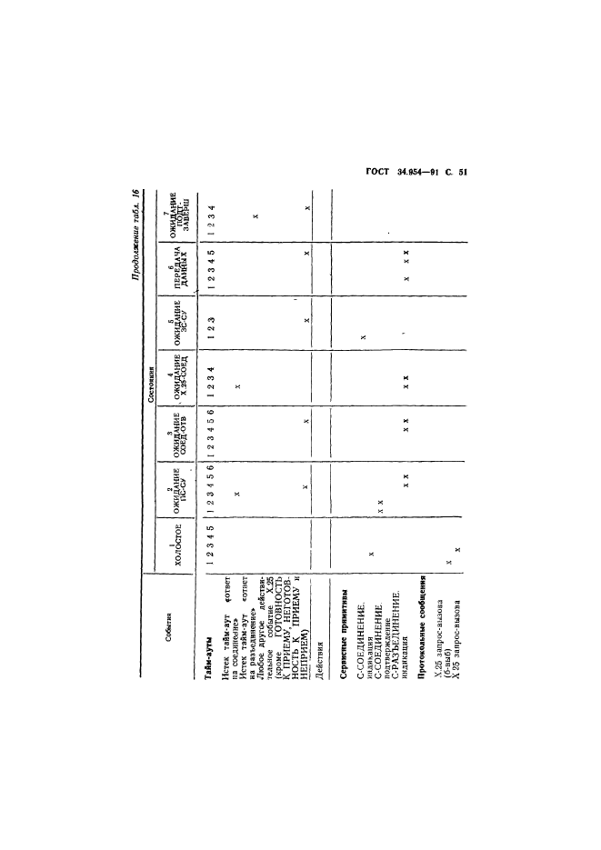  34.954-91