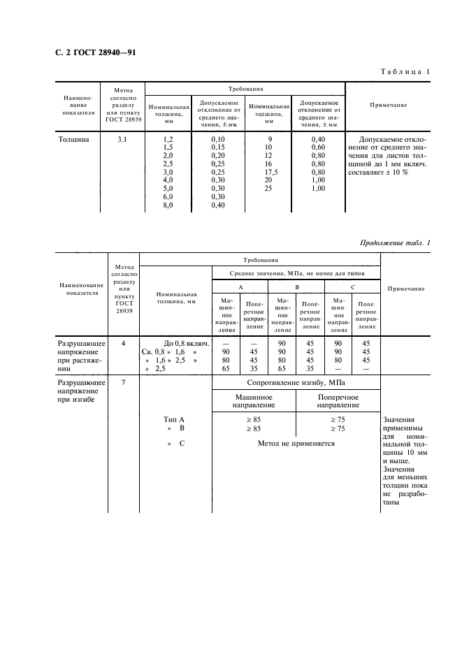  28940-91