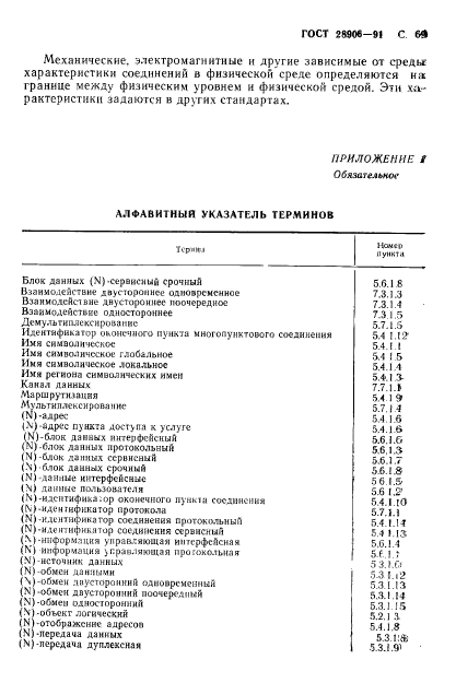  28906-91