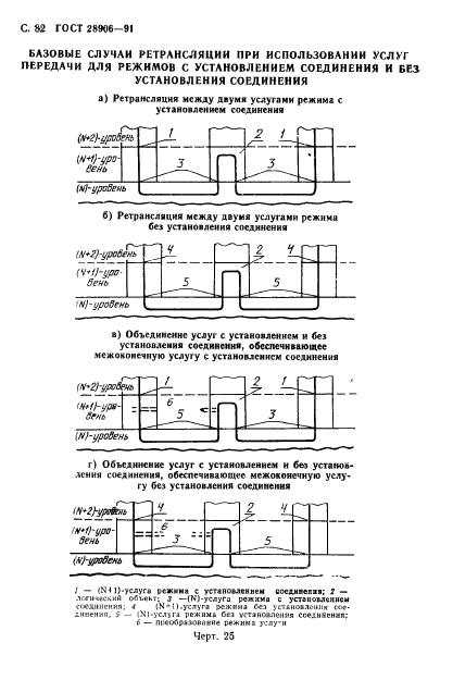  28906-91