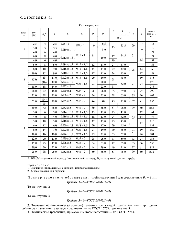  28942.3-91