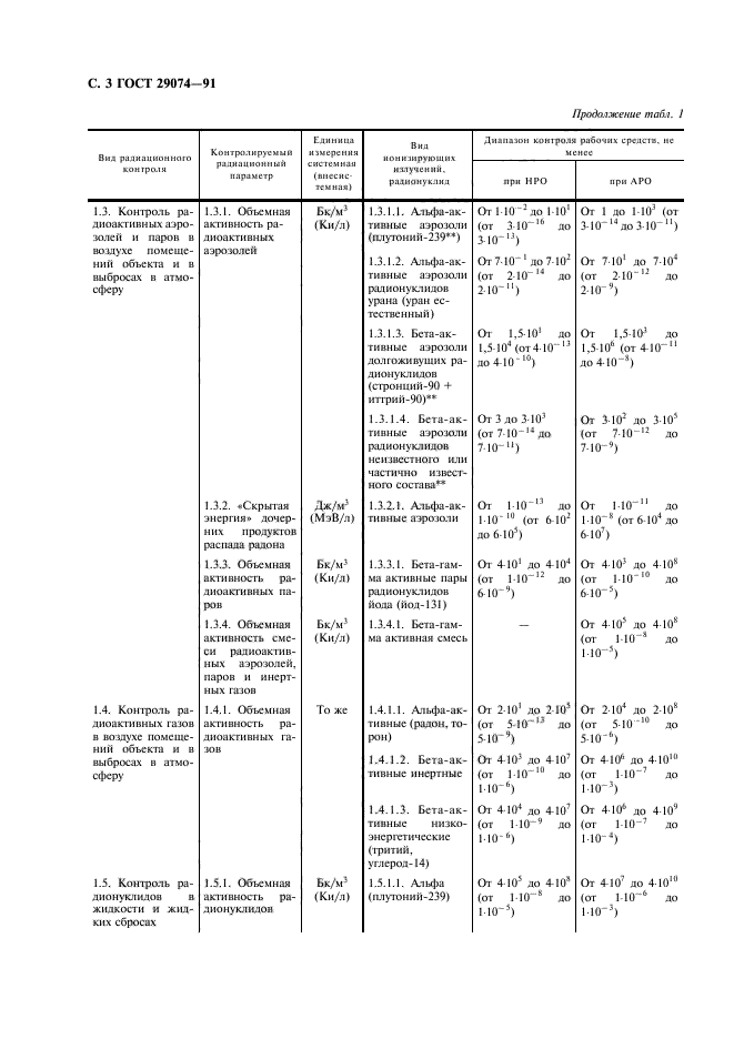  29074-91