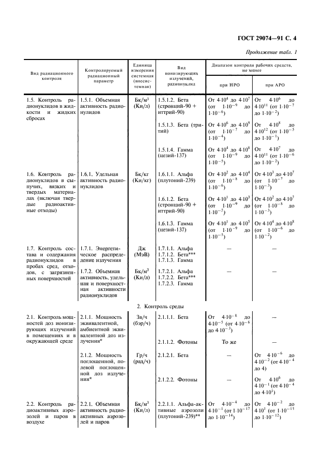  29074-91