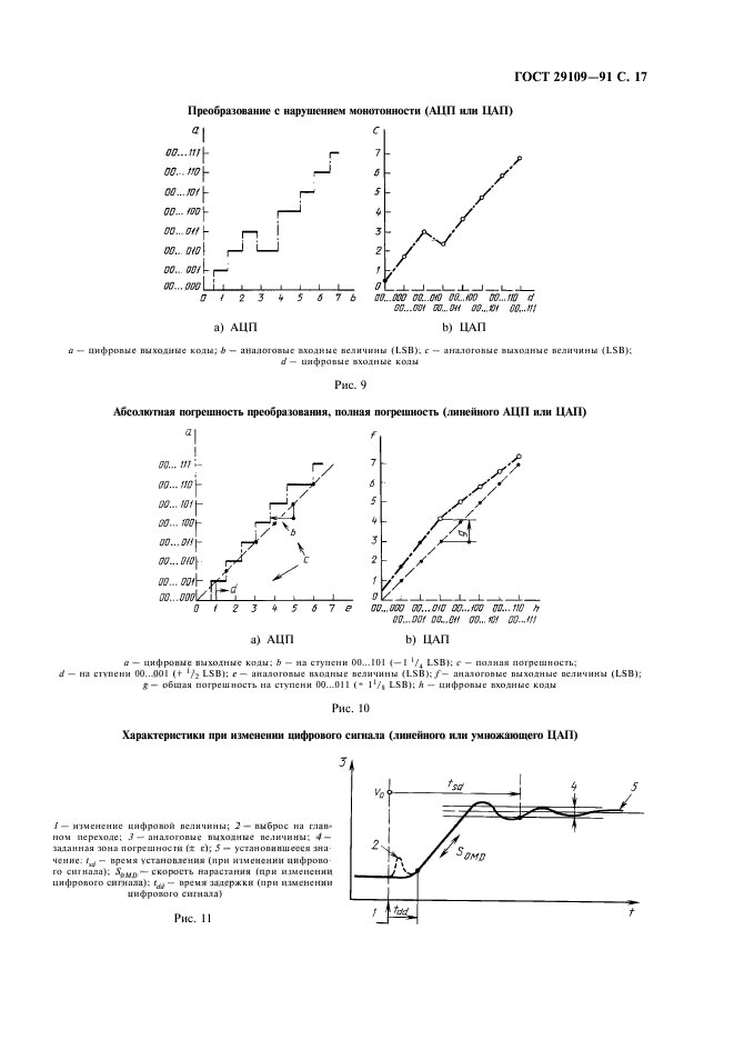  29109-91