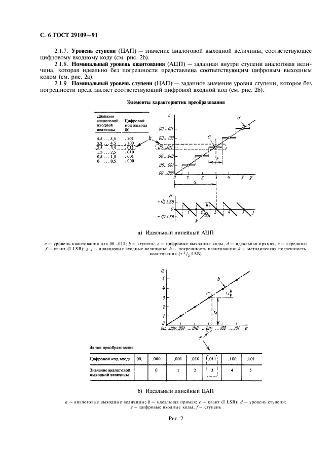  29109-91